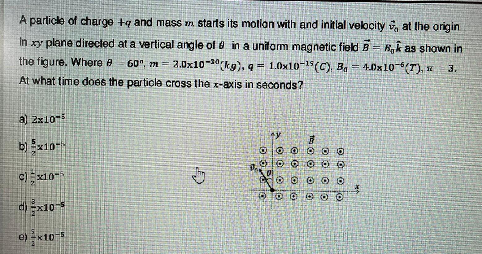 Solved A Particle Of Charge +q And Mass M Starts Its Motion | Chegg.com