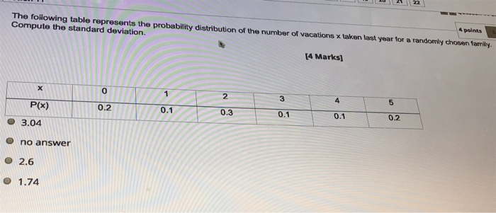 Solved 4 points The following table represents the | Chegg.com