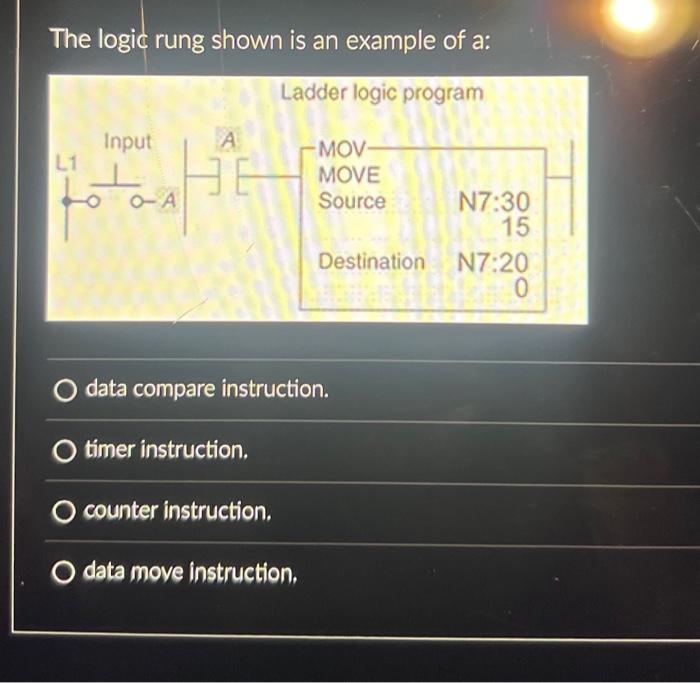Solved The logic rung shown is an example of a: Ladder logic | Chegg.com