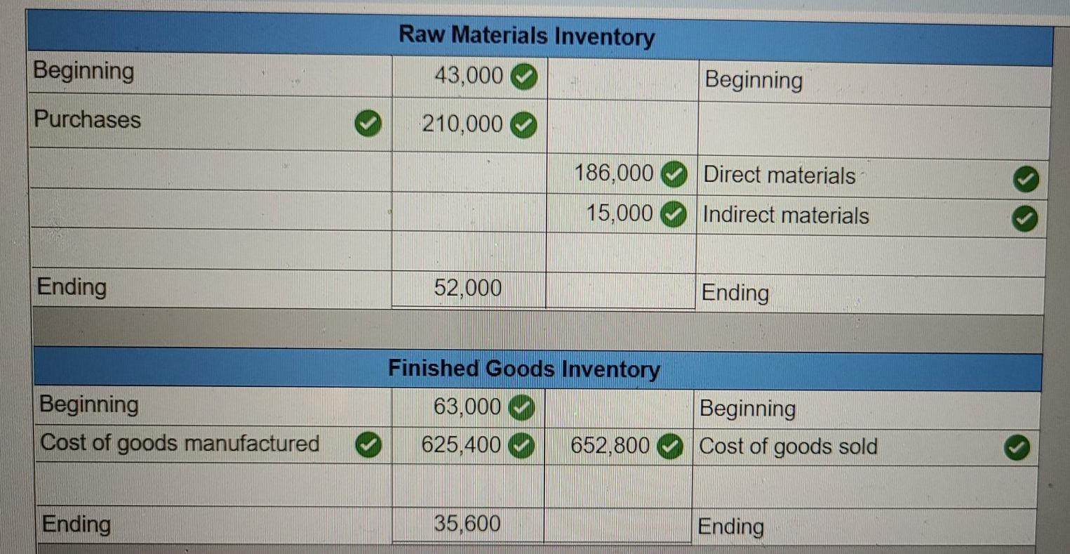 predetermined-overhead-rate-example-advantage-accountinguide