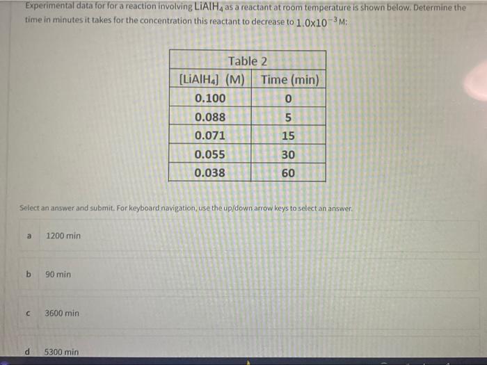 Solved Experimental data for for a reaction involving LiAlH | Chegg.com