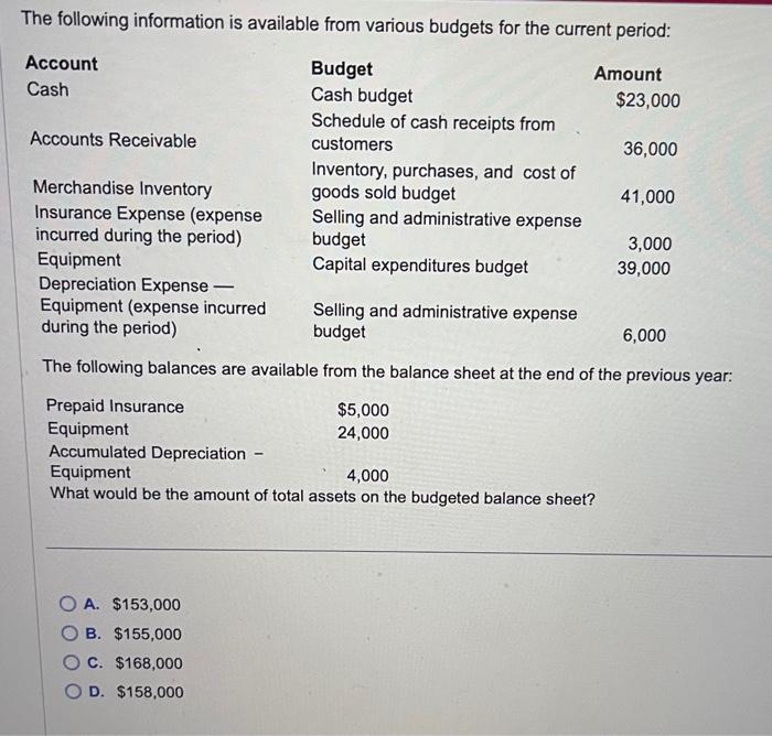 Solved The Following Information Is Available From Various | Chegg.com