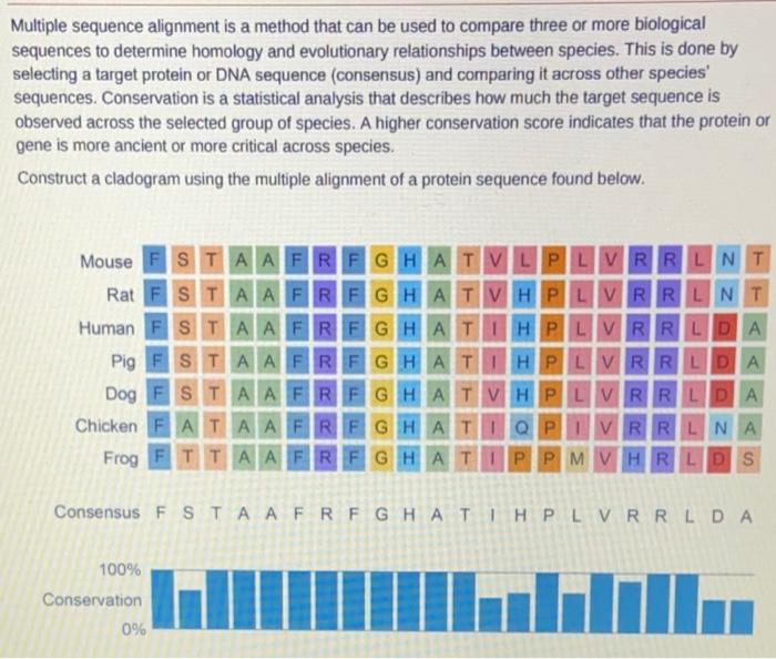 Solved Multiple sequence alignment is a method that can be | Chegg.com