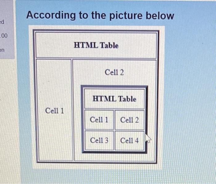 Solved According to the picture below ed L00 HTML Table on | Chegg.com