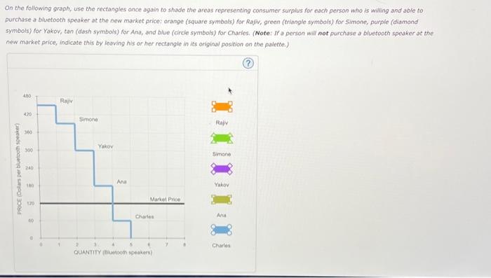 Dn the following graph, use the rectangles once again to shade the areas representing consumer surplus for each person who is