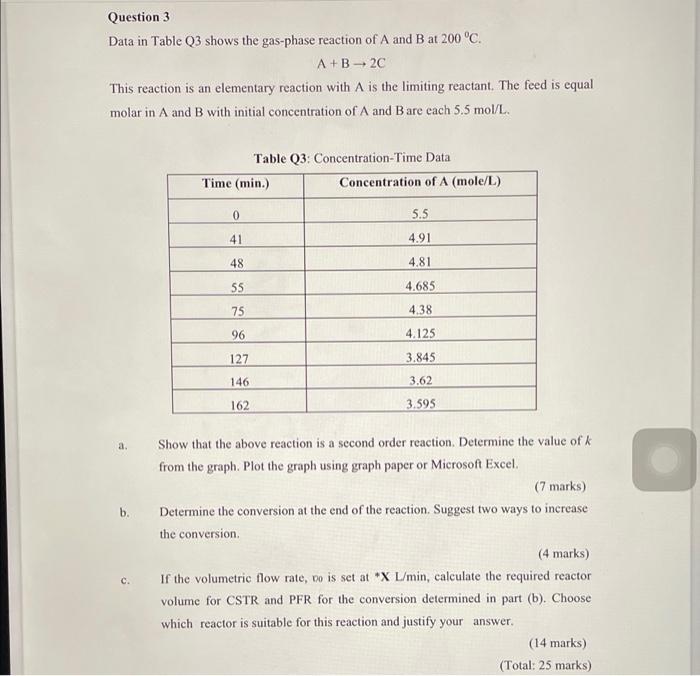 Solved Question 3 Data in Table Q3 shows the gas-phase | Chegg.com