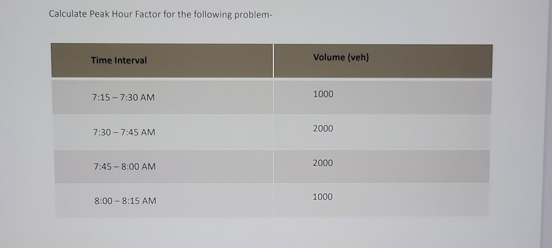 solved-calculate-peak-hour-factor-for-the-following-problem-chegg