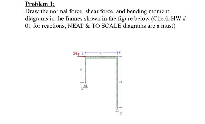 Solved Problem 1: Draw The Normal Force, Shear Force, And | Chegg.com