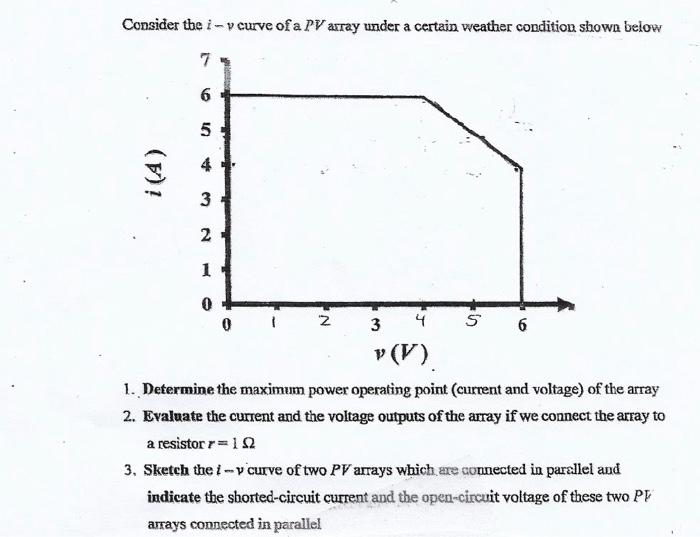 Solved Consider the i- v curve of a PV array under a certain | Chegg.com