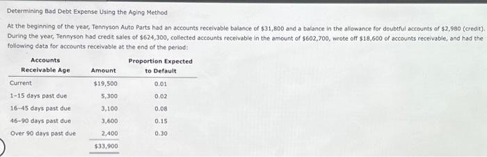 Solved Determining Bad Debt Expense Using the Aging Method | Chegg.com