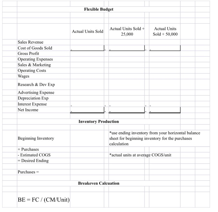 Solved Flexible Budget Actual Units Sold Actual Units Sold + | Chegg.com