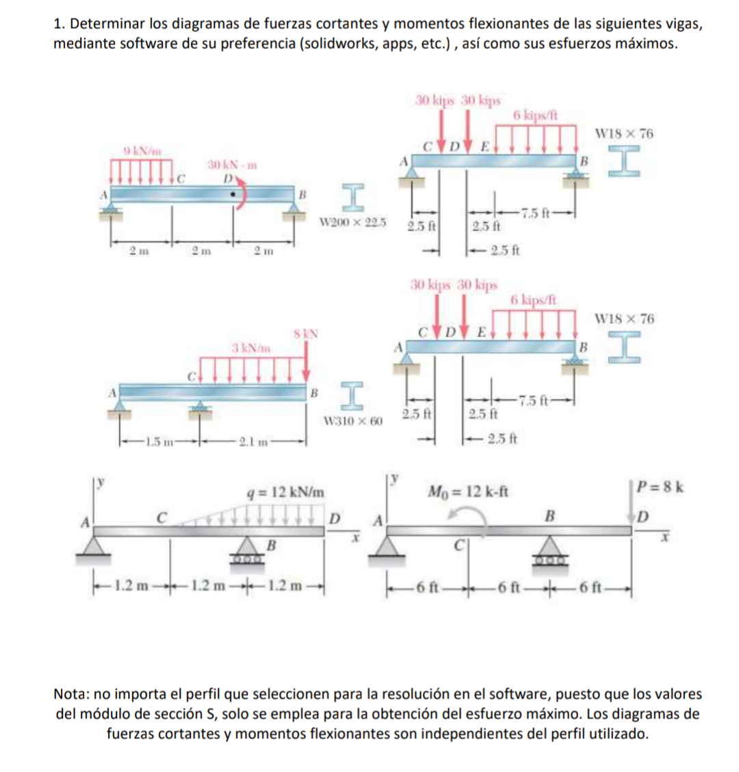 1. Determinar los diagramas de fuerzas cortantes y momentos flexionantes de las siguientes vigas, mediante software de su pre