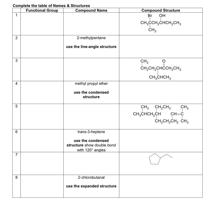 Solved Complete the table of Names & Structures Functional | Chegg.com