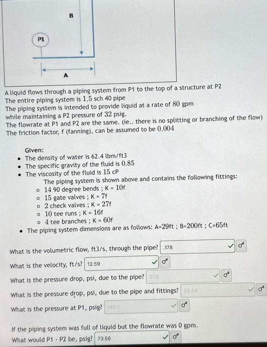 Solved please prove that the pressure drop due to the pipe | Chegg.com