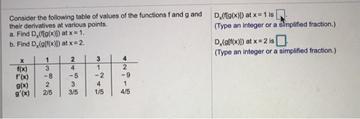 Solved Consider the following table of values of the | Chegg.com