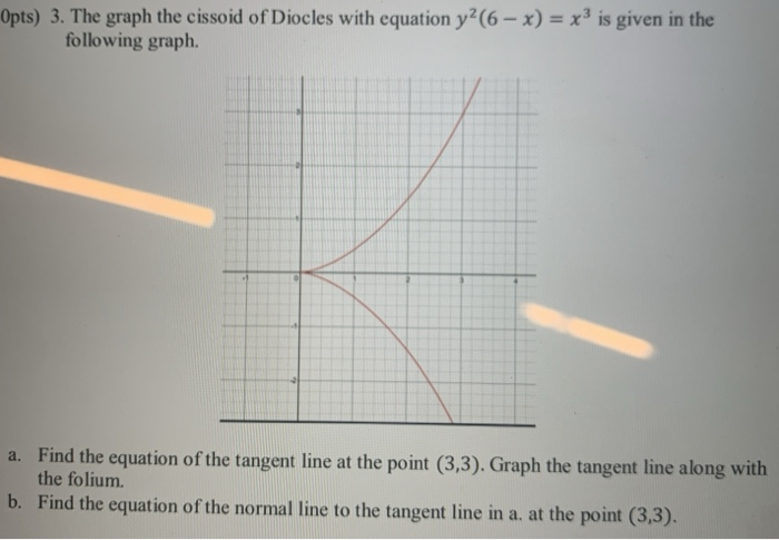 Solved Opts) 3. The graph the cissoid of Diocles with | Chegg.com