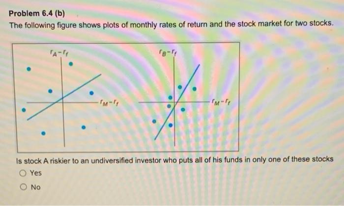 Solved Problem 6.4 (a) The following figure shows plots of | Chegg.com