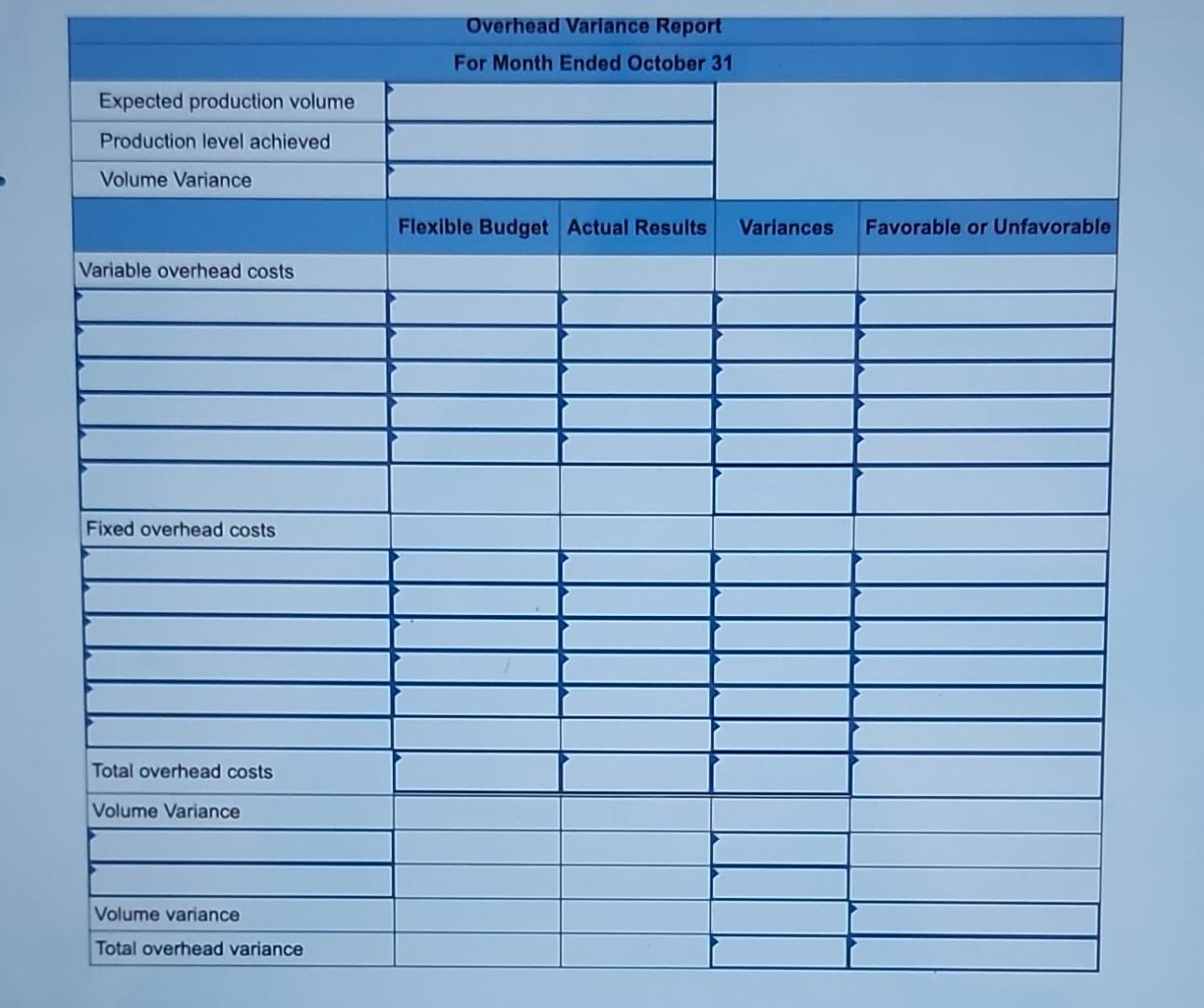 Solved 4. Prepare a detailed overhead variance report that