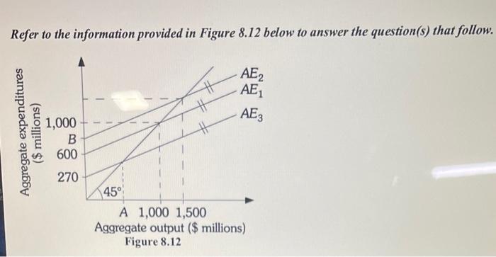 Solved Refer to the information provided in Figure 8.12 | Chegg.com