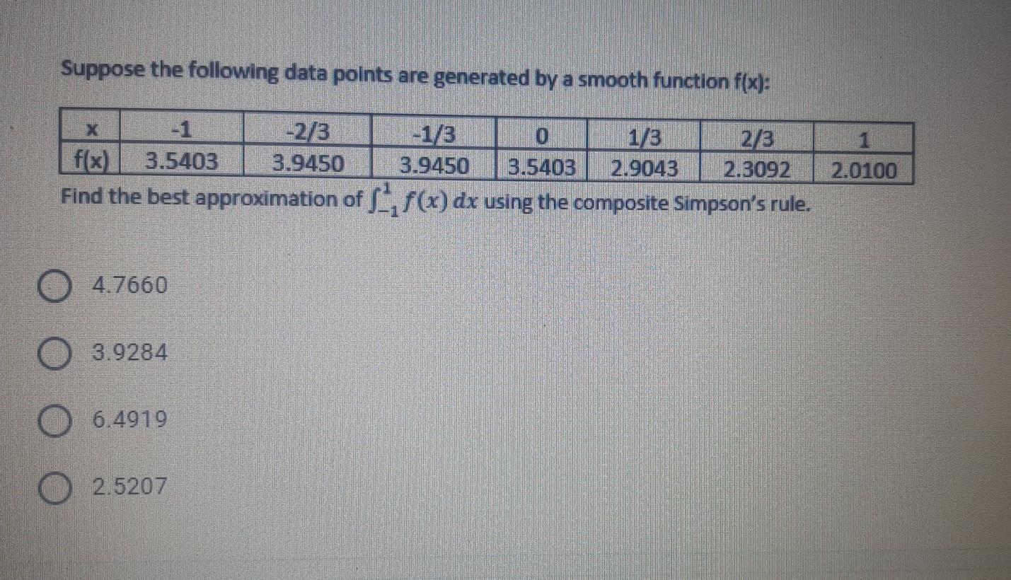Solved Suppose the following data points are generated by a | Chegg.com