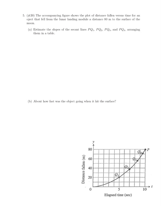 Solved 5. (#20) The accompanying figure shows the plot of | Chegg.com