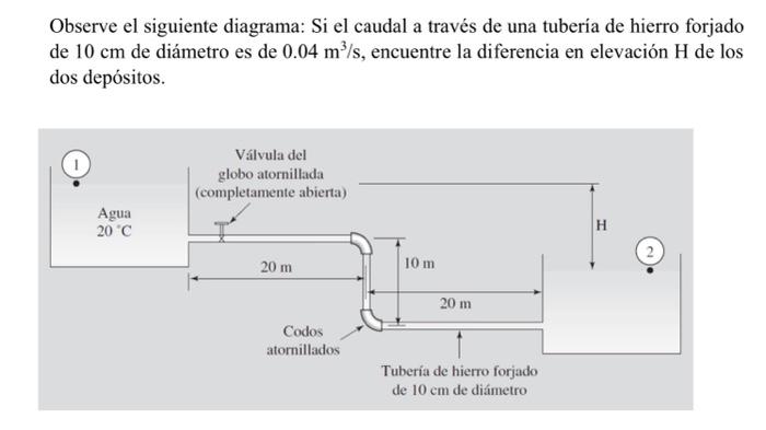 Observe el siguiente diagrama: \( \mathrm{Si} \) el caudal a través de una tubería de hierro forjado de \( 10 \mathrm{~cm} \)