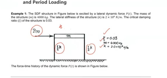 Impulse Loading Equation Solved Under response to impulse loading, express free | Chegg.com