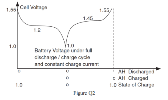 Solved The battery cell voltage variation during a typical | Chegg.com