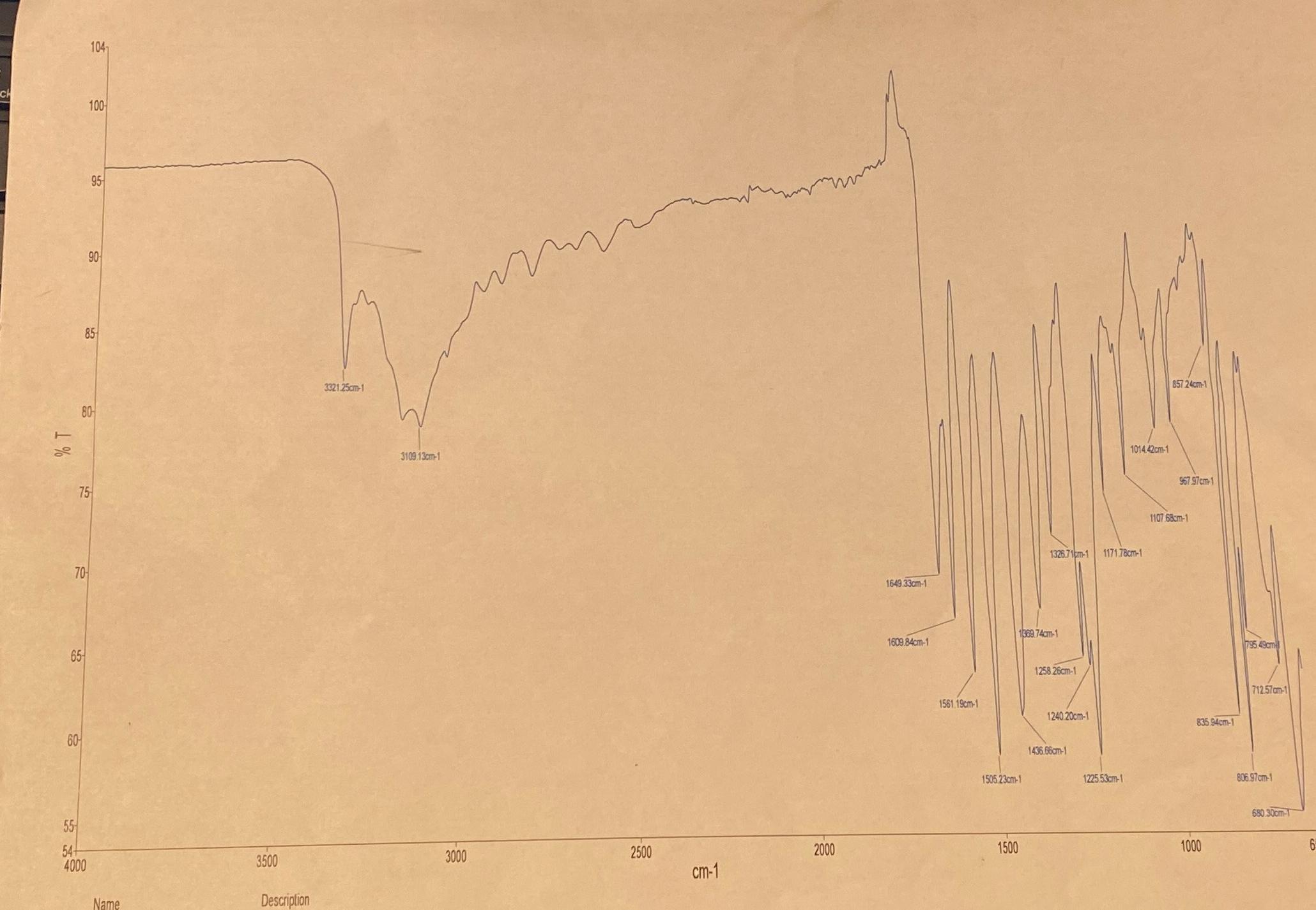 Solved Help me decipher this IR | Chegg.com