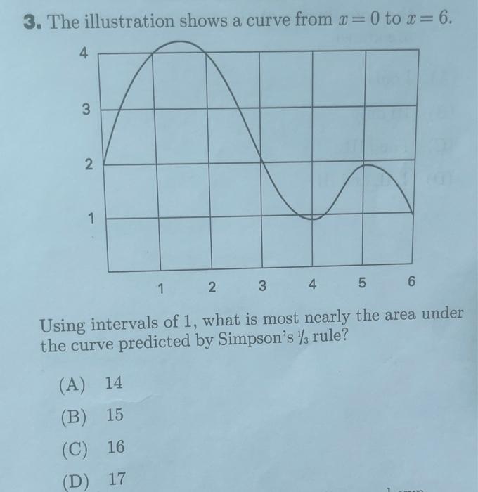 Solved 3. The illustration shows a curve from x=0 to x=6. | Chegg.com