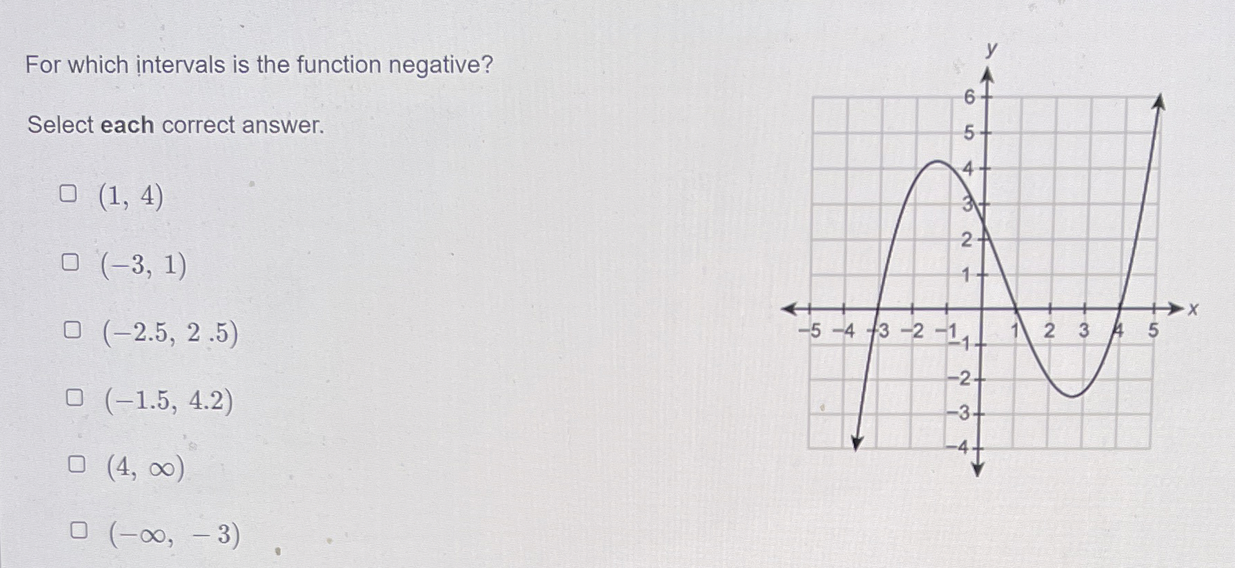 Solved For which intervals is the function negative?Select | Chegg.com