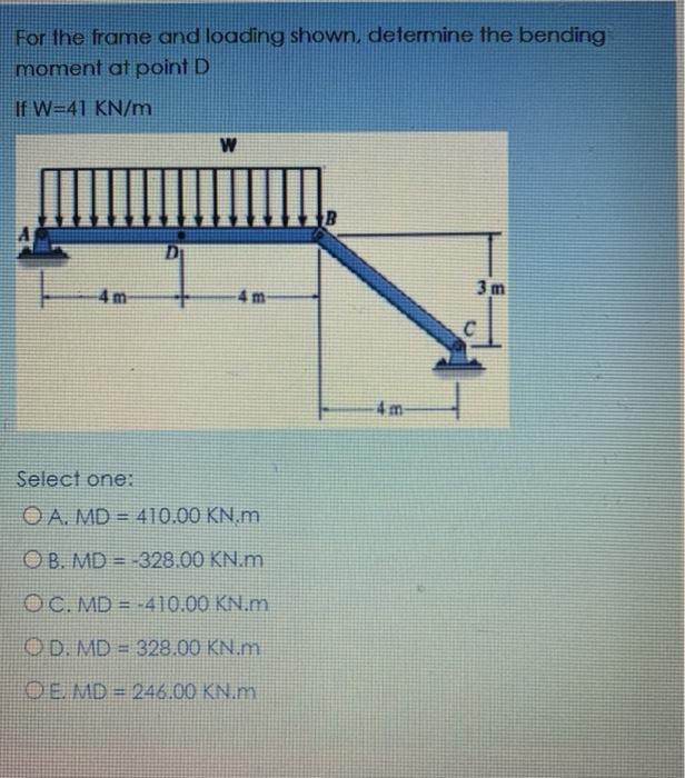 Solved For the frame and loading shown, determine the | Chegg.com