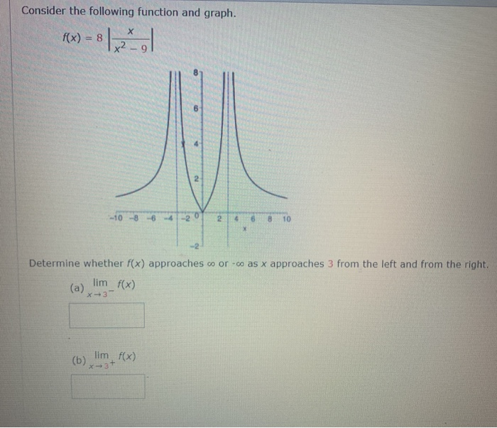 Solved Consider The Following Function. 1 F(x) (x-7)2 | Chegg.com