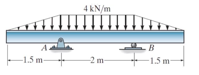 Solved Q1) Determine the internal shear and moment in the | Chegg.com