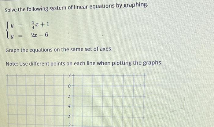 Solved Solve the following system of linear equations by | Chegg.com