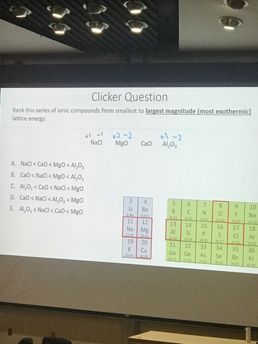 Solved Clicker Question Rank this series of ionic compounds | Chegg.com