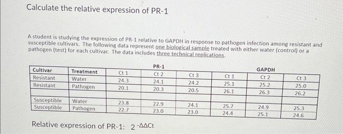 Calculate the relative expression of PR-1 A student | Chegg.com