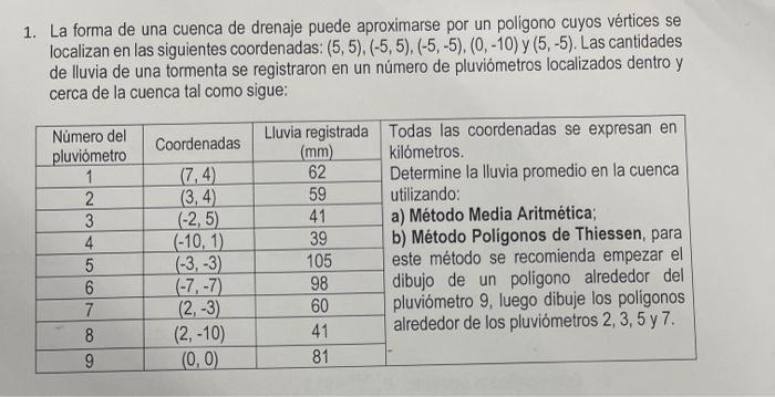 1. La forma de una cuenca de drenaje puede aproximarse por un poligono cuyos vértices se localizan en las siguientes coordena