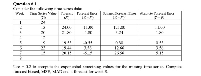 Solved Question #1. Consider the following time series data: | Chegg.com