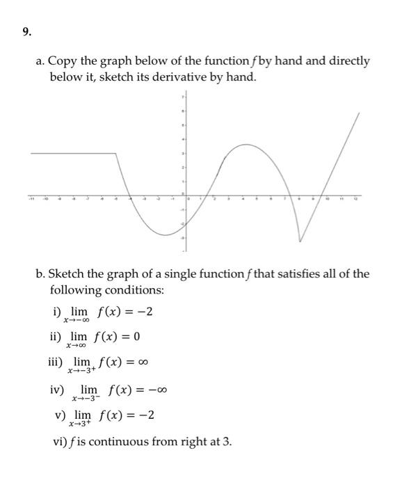Solved a. Copy the graph below of the function f by hand and | Chegg.com