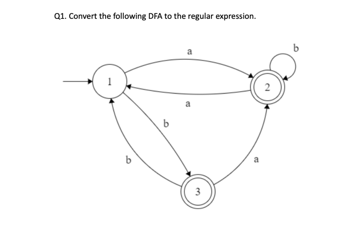 Solved DFA to RE conversion using GNFA's | Chegg.com