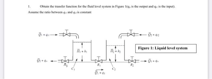 Solved 1. Obtain the transfer function for the fluid level | Chegg.com