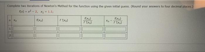 Solved Complete two iterations of Newton's Method for the | Chegg.com