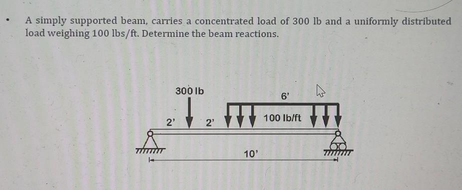 Solved A simply supported beam, carries a concentrated load | Chegg.com