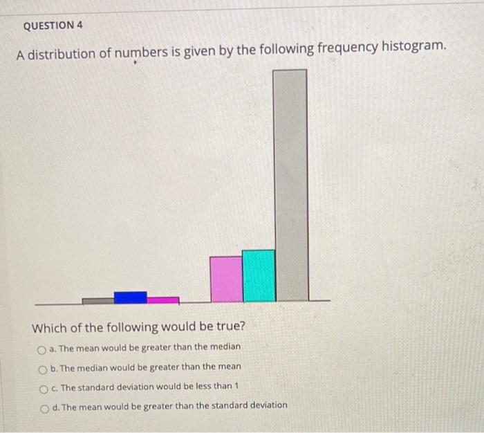 Solved QUESTION 2 The boxplot below represents a set of | Chegg.com