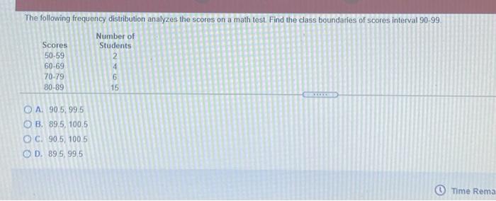 Solved The Following Frequency Distribution Analyzes The Chegg