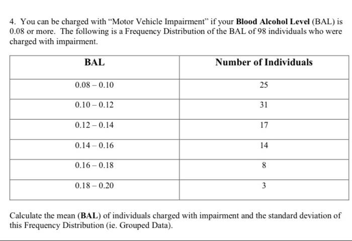 Solved 4. You can be charged with “Motor Vehicle Impairment” | Chegg.com