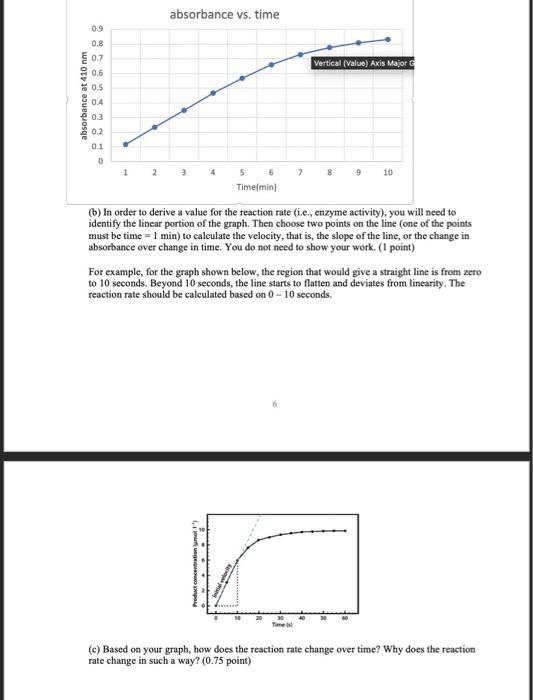 Solved absorbance vs. time 9 0.8 Vertical (Value) Axis Major | Chegg.com