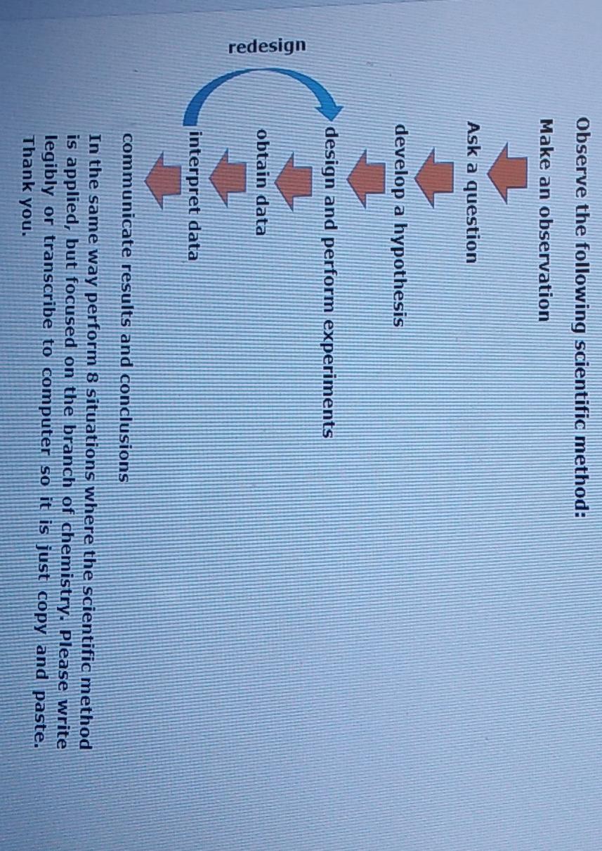 Solved Observe the following scientific method Make an