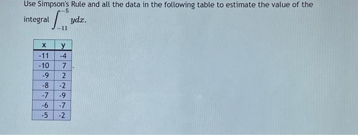 Solved Use Simpson's Rule and all the data in the following | Chegg.com
